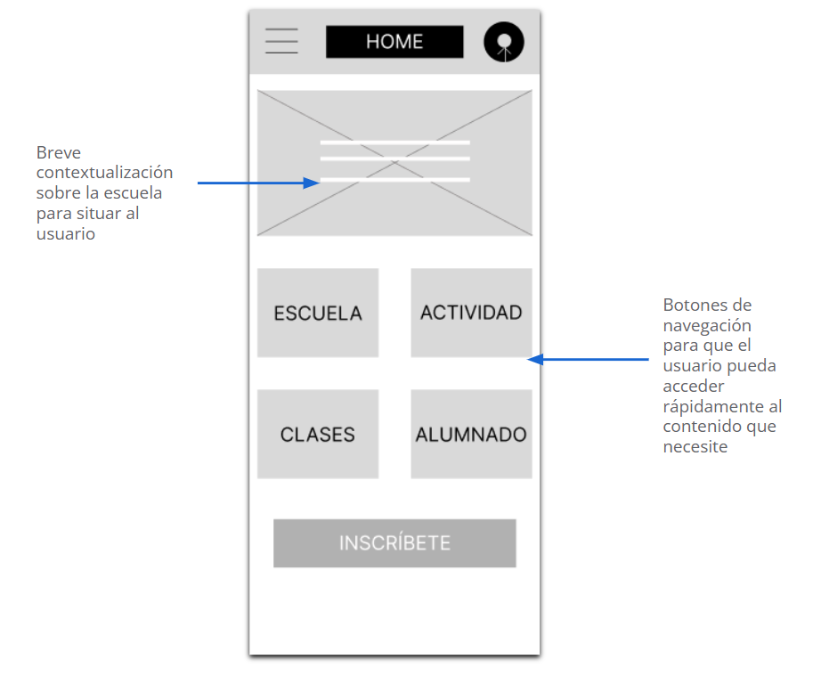 Se muestra el esquema de la pantalla de inicio de la web de aikido, destacando la información inicial y los botones de navegación.