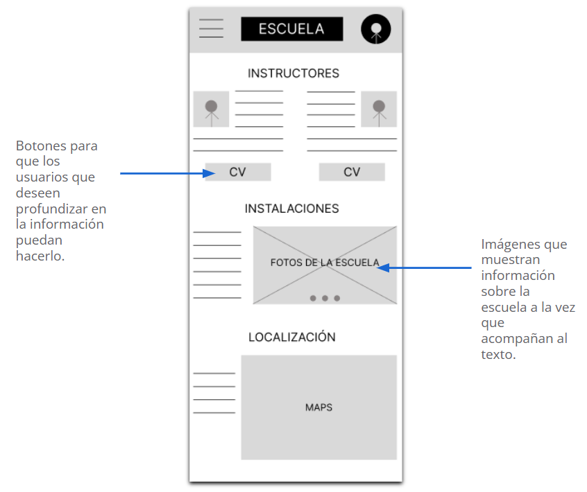 Esquema de la pantalla sobre la escuela de la web de aikido, destacando los botones de ampliar información y las imagenes del sitio.