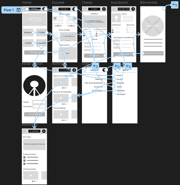 Conexiones del prototipo de baja fidelidad de la web de aikido.