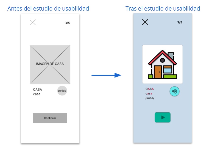 Cambios realizados en la aplicación de lectura tras la prueba de usabilidad, destacando la inclusión transcripción fonética.