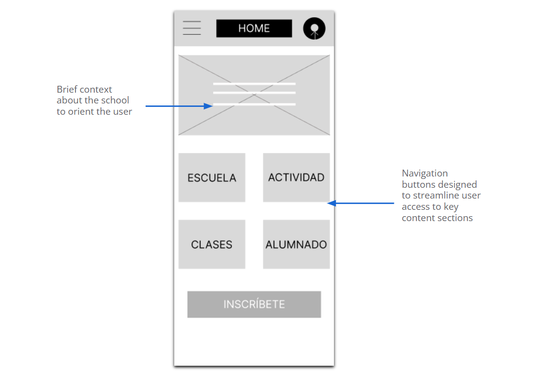 Se muestra el esquema de la pantalla de inicio de la web de aikido, destacando la información inicial y los botones de navegación.