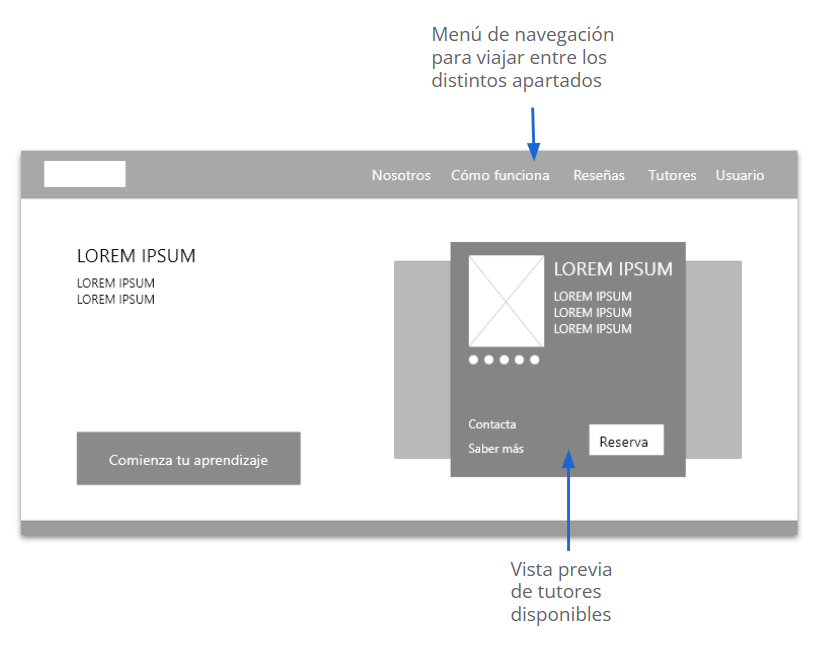 Esquema de la pantalla de inicio de la web de tutorías que señala la barra de navegación y la vista previa de tutores disponibles.